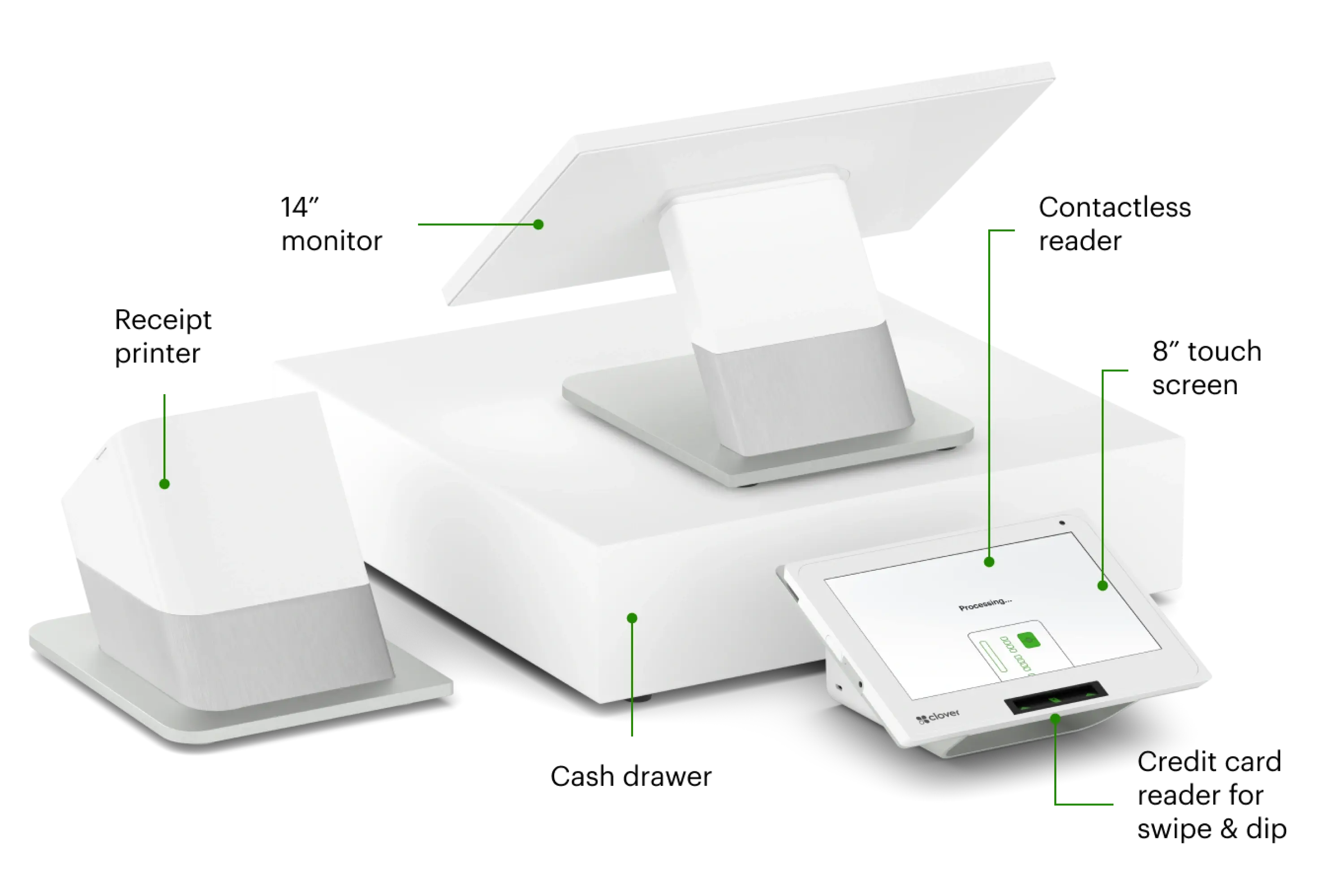 Retail Store Processing